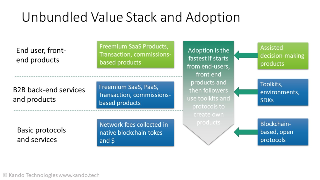 Unbundled value stack and adoption